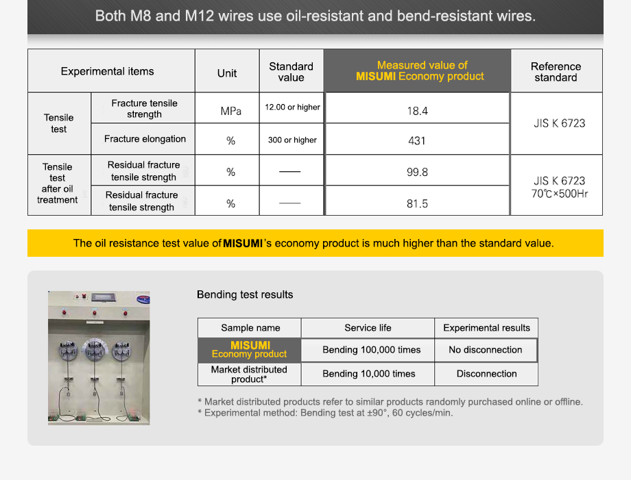 Both M8/M12 conductors use self-conducting/bending conductors