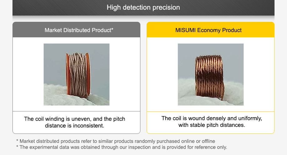 high detection precision